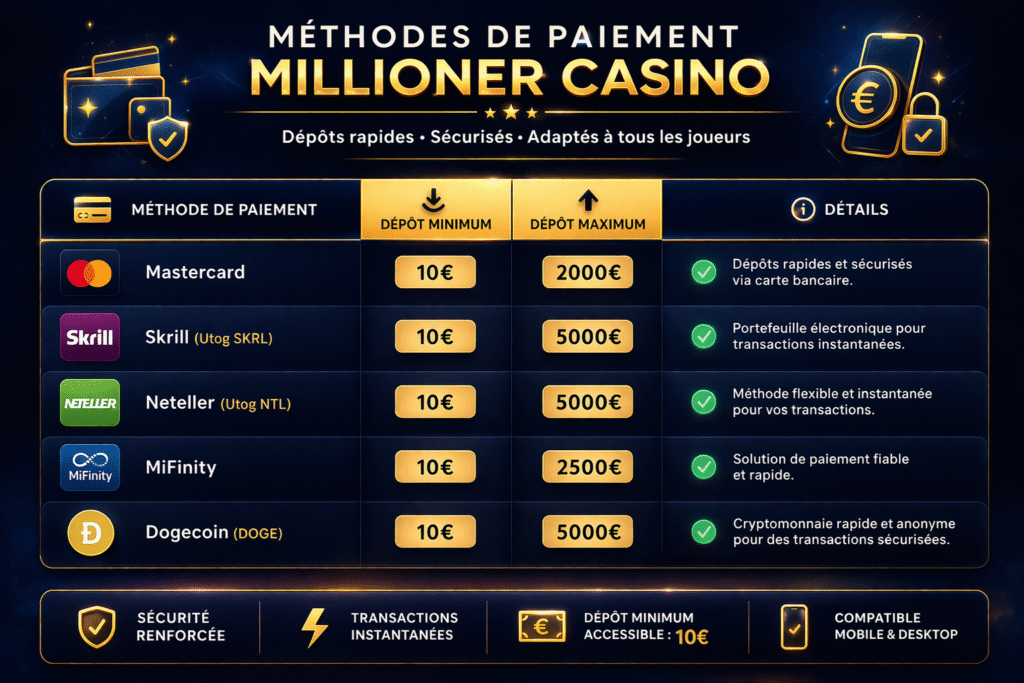 Milllioner méthodes de paiement